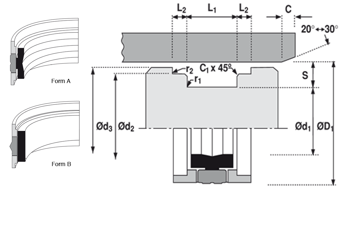 Prostor za ugradnju K753